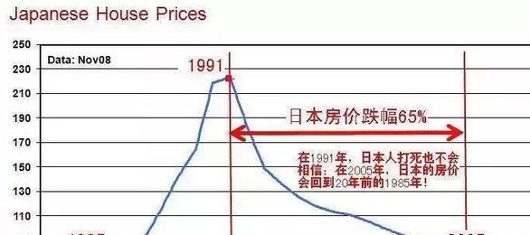 当年日本房产泡沫破裂后日本政府做出了什么来补救？