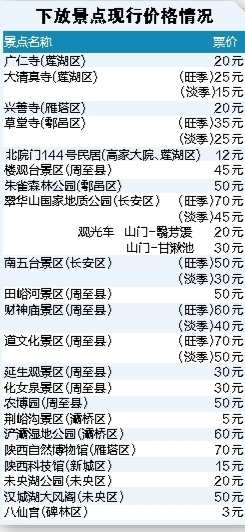 西安市游览参观点门票实行价格清单管理 景点最低票价仅3元