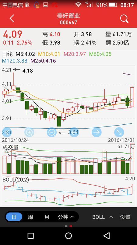 股票美好置业近会涨吗?_360问答