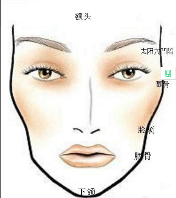 怎么看自己的脸型_360新知