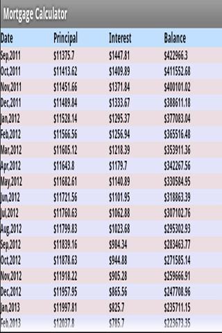  Unlocking Your Homeownership Dreams: The Ultimate Mortgage Loan Calculator Based on Credit Score