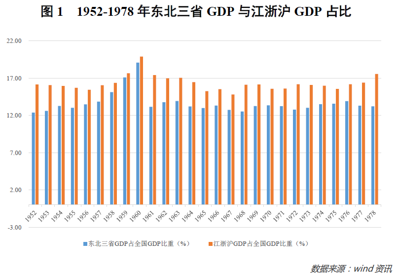 东北人爱往海南跑,黑吉辽成了回不去的故乡
