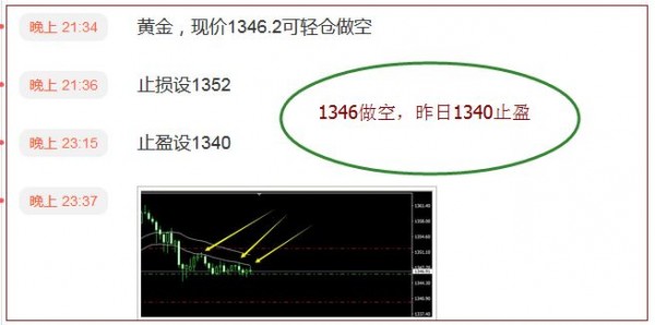 裴瑞:黄金短线止跌，会在震荡中反弹