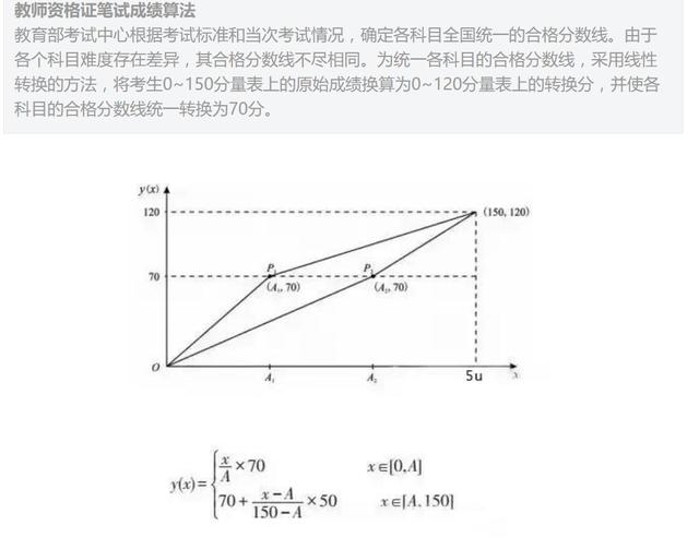 2017下半年教师资格证考试多少分合格 教资合