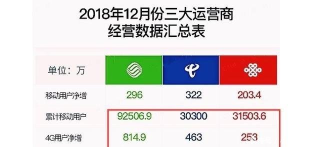 三大运营商在2020年关闭2、3G网络,你怎么看