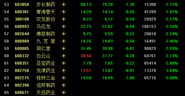 中药板块股票有哪些