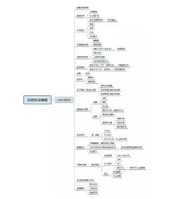 利用抖音爆粉实战:2个月100W粉丝,上亿播放量
