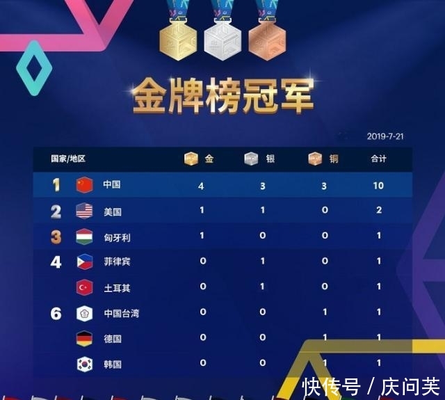 WCG2019总决赛正式落下帷幕 中国队收获四项金牌成最大赢家 老葡京网上娱乐app
