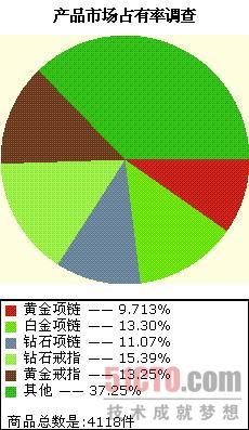 华西村人均收入_人均占有率怎么算(2)