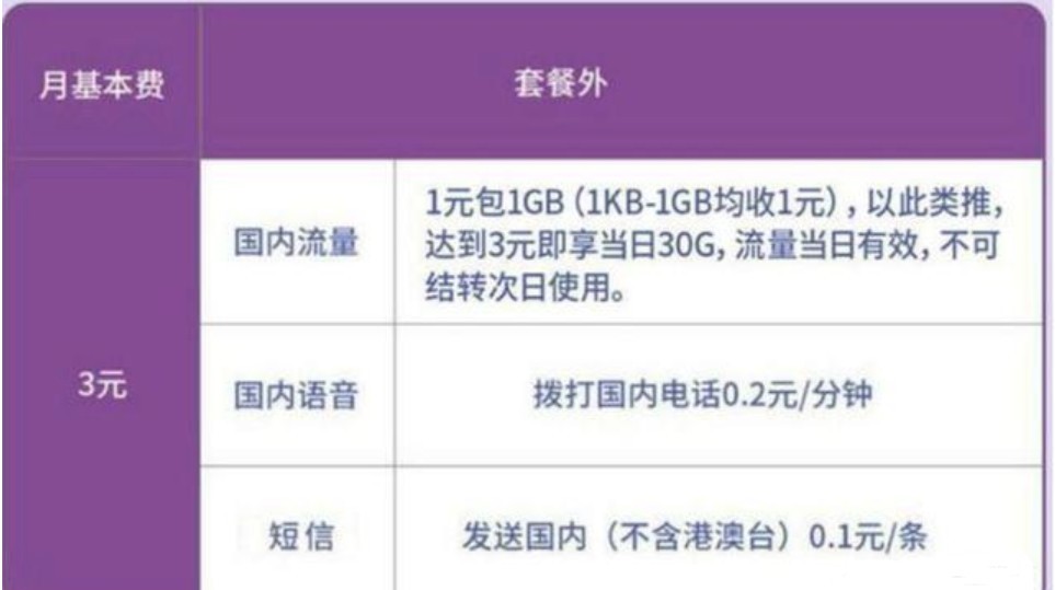 手机副卡有什么用