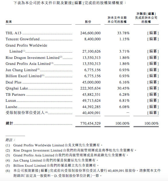 阅文集团财报:2016年阅文集团共有作家5300万人占中国全部网文作家的