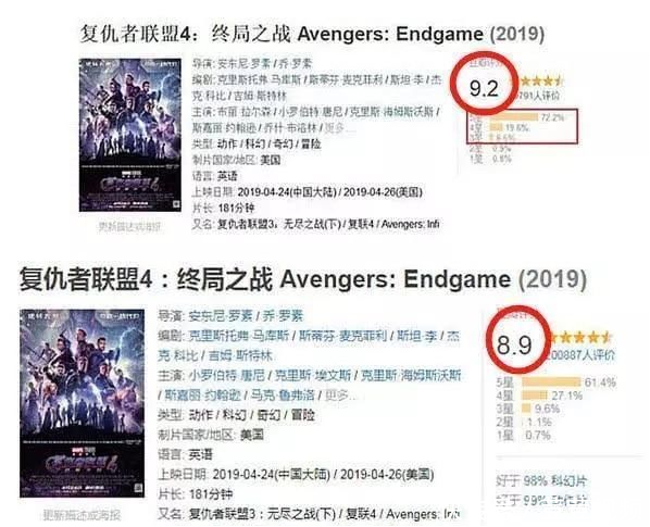 《复仇者联盟4》豆瓣评分狂跌,点开一看,差评