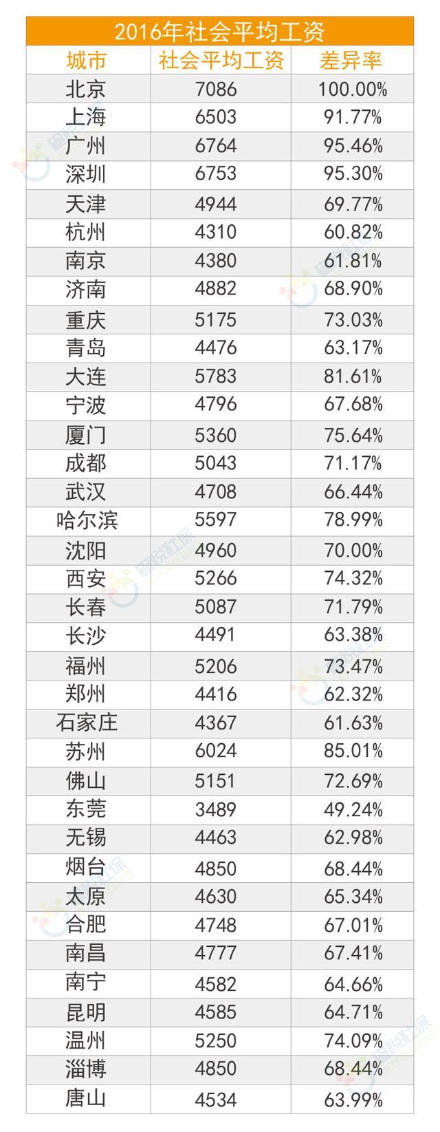 以下数据告诉你社保交十五年,自己到五十五岁