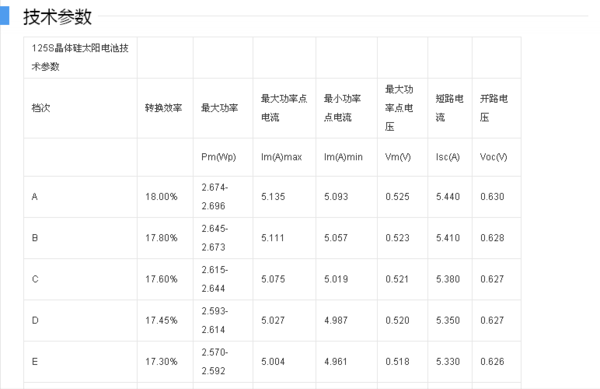 太阳能电池片的参数和分类有哪些?_360问答