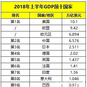 前十国家: 美国10.1万亿、德国约2万亿, 中日等