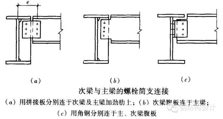 鋼結(jié)構(gòu)梁上柱節(jié)點（鋼結(jié)構(gòu)梁上柱節(jié)點成本控制，鋼結(jié)構(gòu)節(jié)點新型連接技術(shù)）