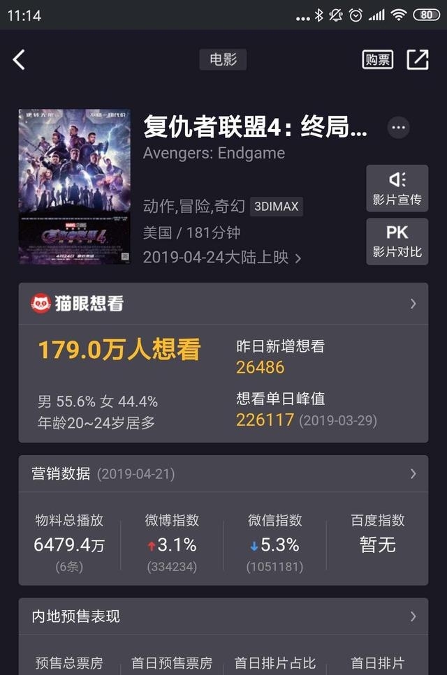 复联4内地预售票房破5亿元