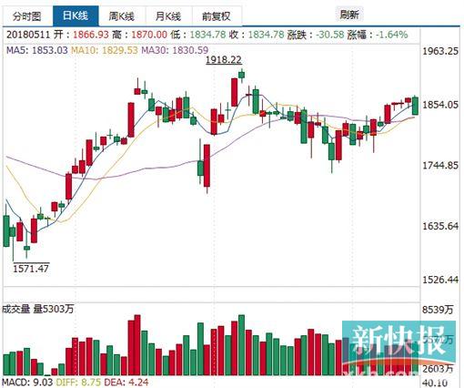 主力资金净流入这些个股