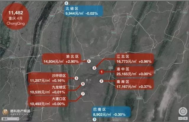 4月全国18座热门城市房价地图出炉,重庆房价11842元\/㎡