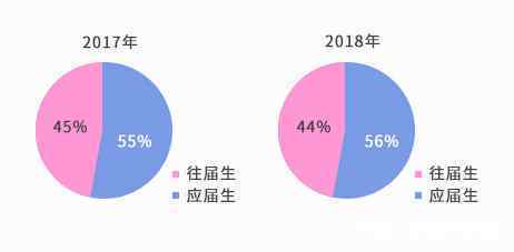 收到心仪的Offer,在职考研vs全日制考研,该如何