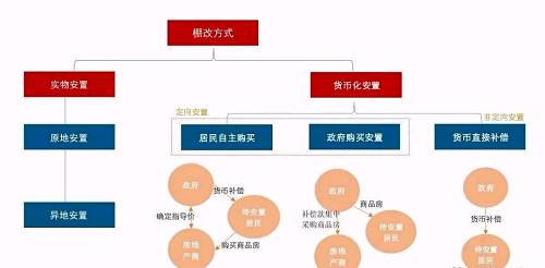 翻倍暴涨!小地方房价纷纷破万，现在上车还来得及吗?