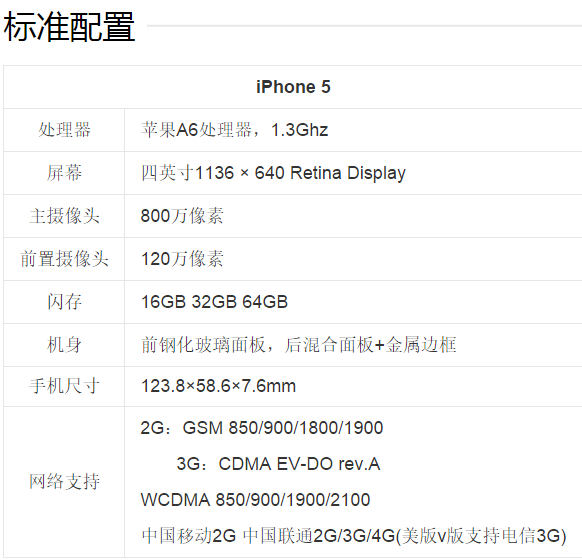 怎么看苹果5能不能用电信卡?_360问答