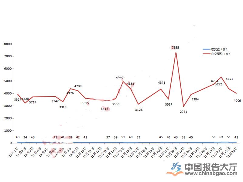 桂林房地产市场分析