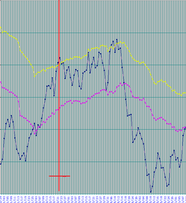 求Excel中指针鼠标形状_360问答