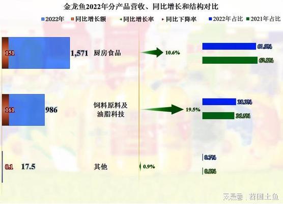 龙鱼三个月不吃东西肚子好大（龙鱼三个月不吃东西肚子好大怎么回事）