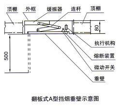 挡烟垂壁套定额