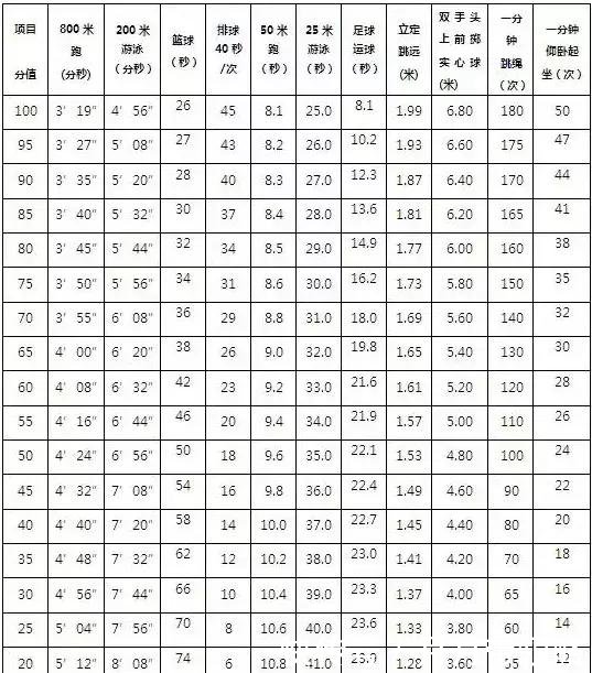 「政策」2019年上海市体育中考政策解读