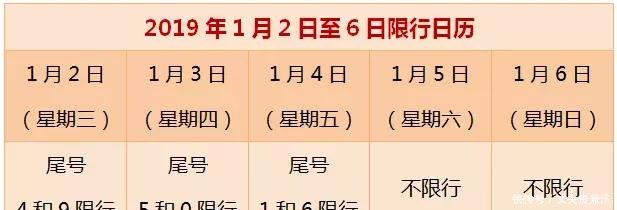 石家庄限行新规今起实行!河北各市明起这样限号