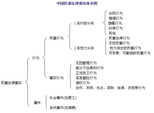 法律如何判定无遗嘱财产分割 (法律如何判定出轨)