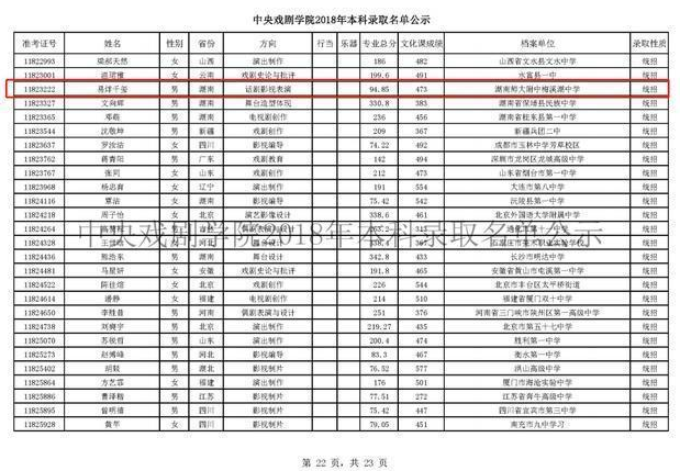 学霸!2018中戏录取名单:千玺双料第一 李兰迪
