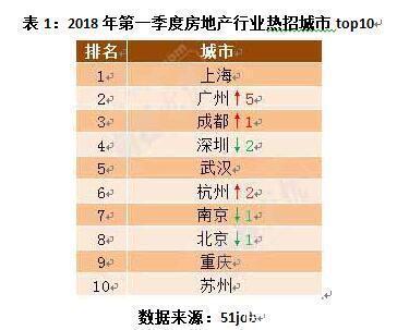 全国80万份工作在这里！月薪过万门槛低，挑够再上班！