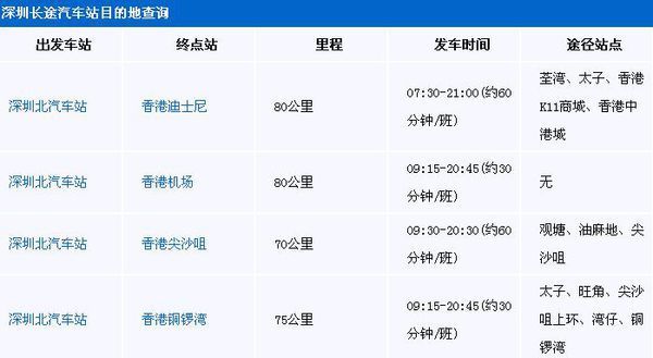 从福田口岸入关到香港后打的到元朗的地铁站要