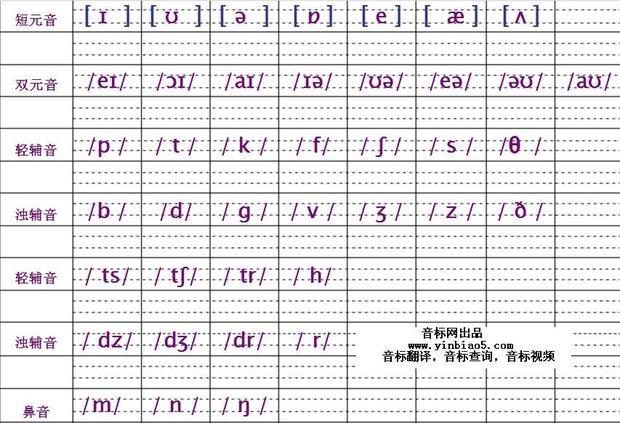 音标的四线三格书写上面有.