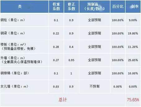 钢结构住宅楼保温 钢结构门式钢架施工 第5张