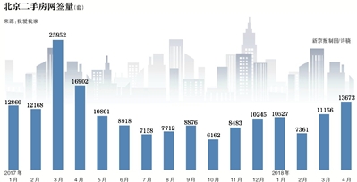 未来北京二手房市场将进入企稳状态