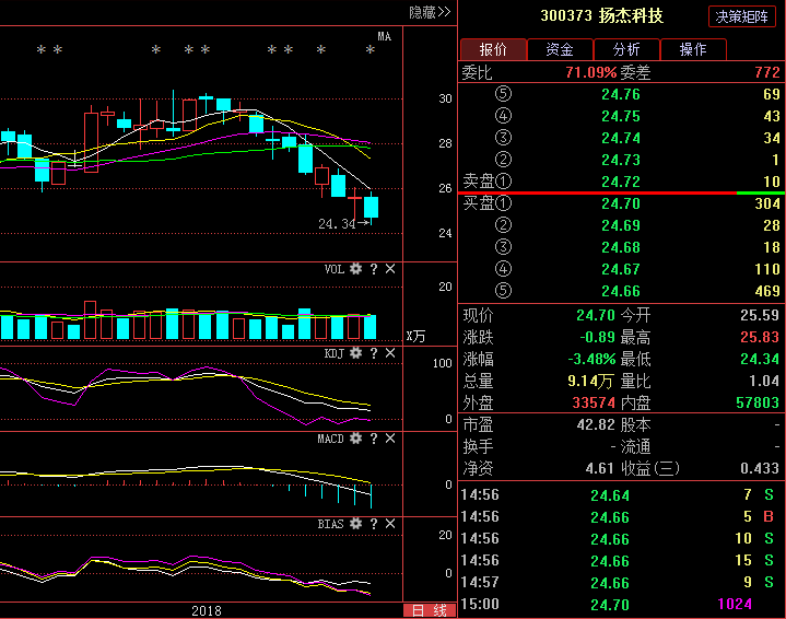 扬杰科技300373:低估值半导体概念,将暗度陈仓