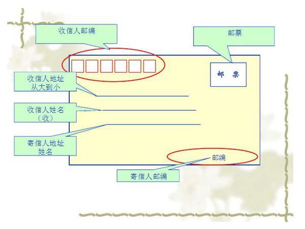 小学正确的书信格式，图片_360问答