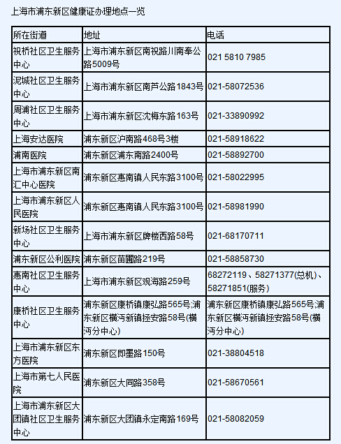上海市浦东新区那里有办D类(食品类)健康证?_