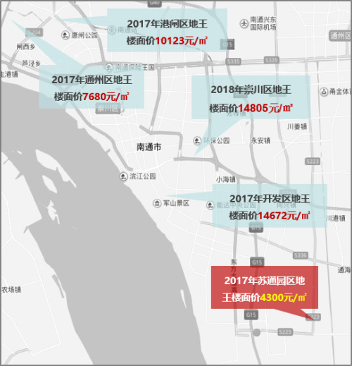 战火南移!开发区破27亿再度刷新纪录