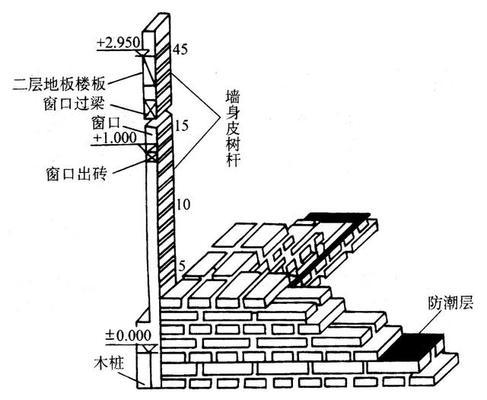 砌墻如何放線(xiàn)方法（砌墻放線(xiàn)工具選擇指南） 鋼結(jié)構(gòu)框架設(shè)計(jì) 第2張