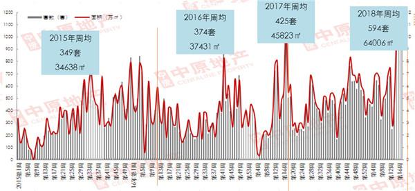 中原地产:政策再施紧箍咒 惠州房企积极推货