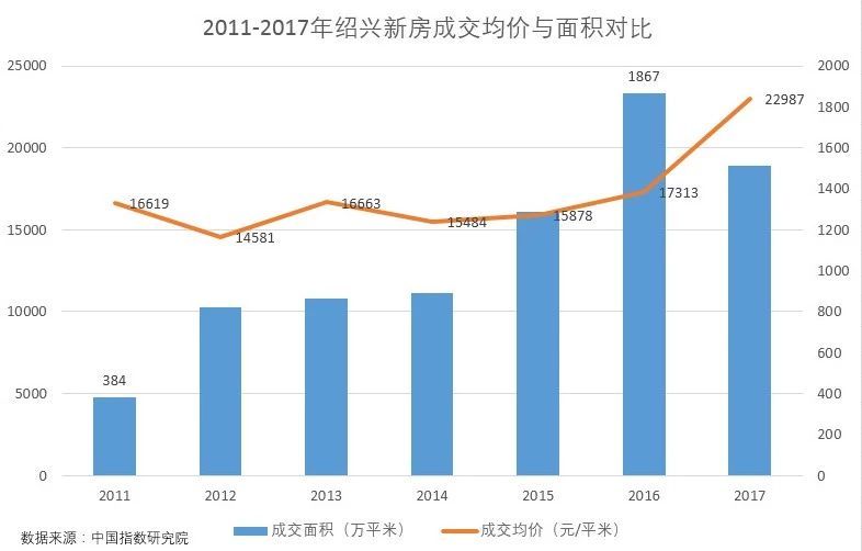 终于,沪杭圈最后一块房价洼地被填平 而当地人还觉得便宜!