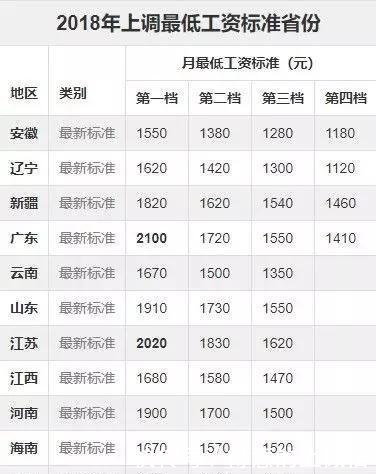 10大关键词!告诉你2018年人力资源行业经历了