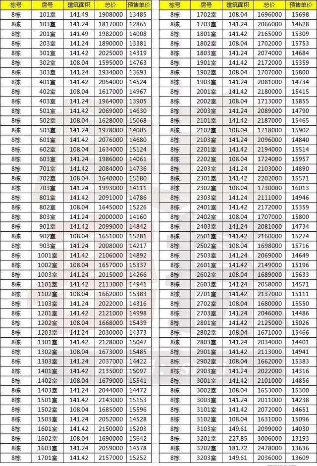 超1.6万\/㎡!江门这个楼盘预售价让人吃惊..附价格表