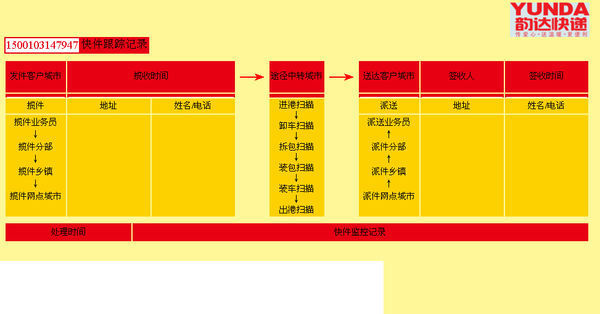 韵达快递单号1500103147947为什么查不到? 
