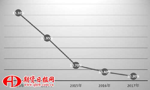 股指走势明显分化创业板将受到青睐